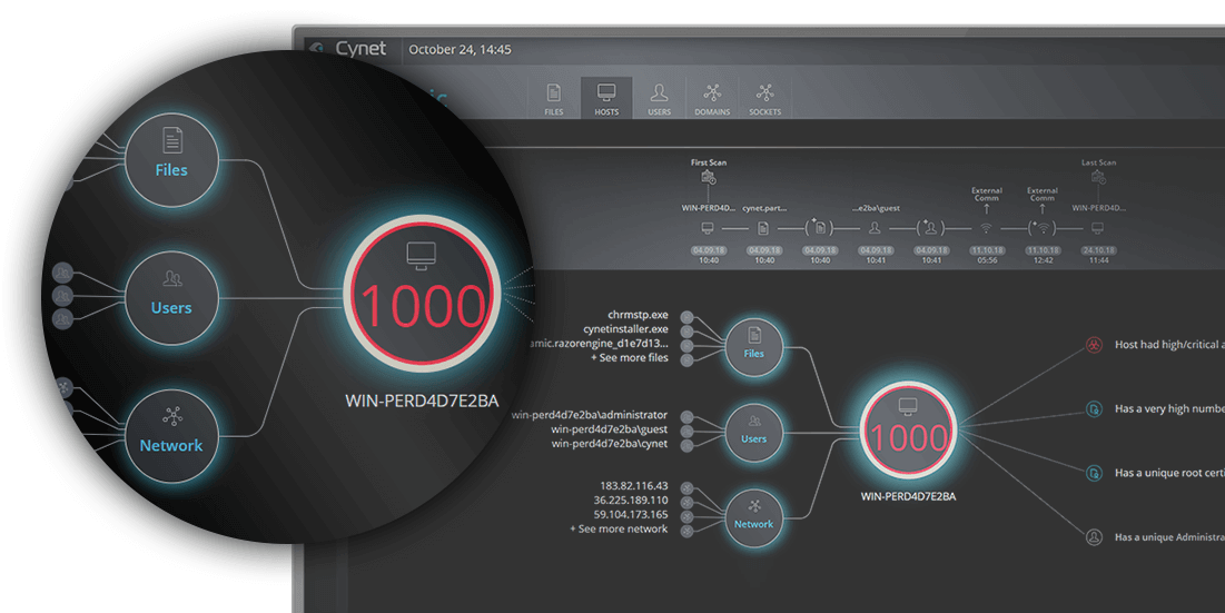 Cynet | Autonomous Breach Protection