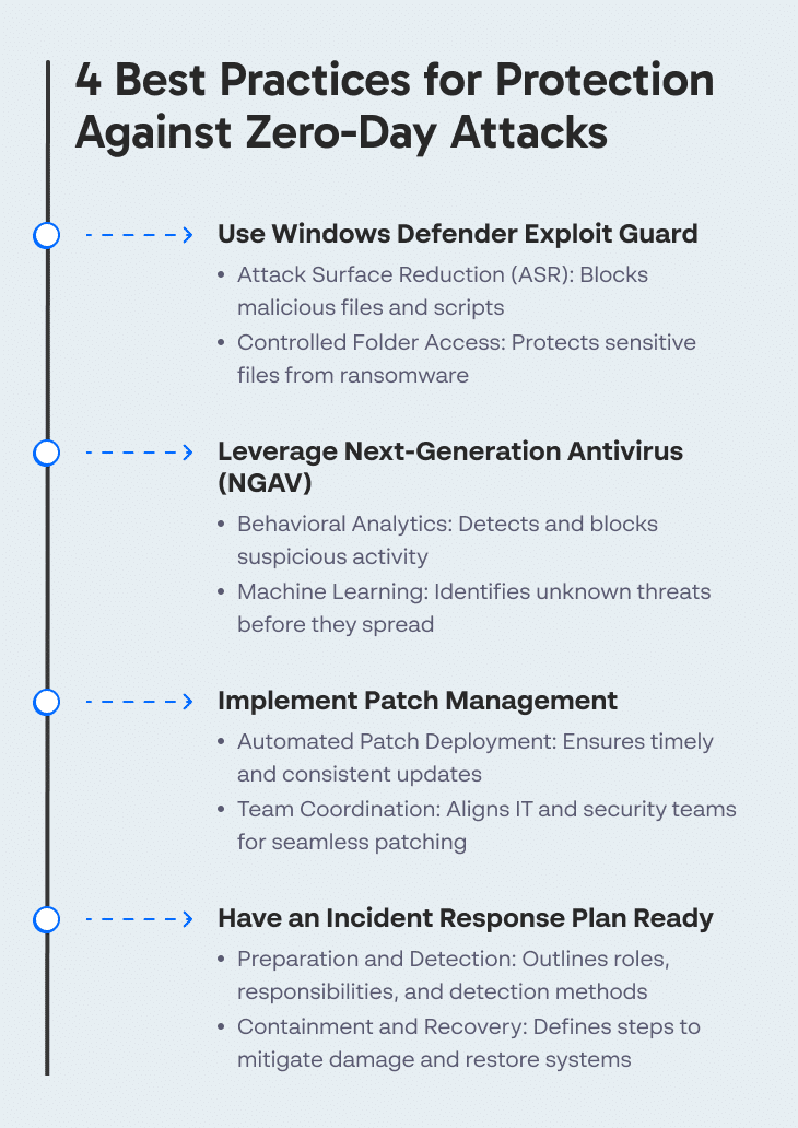 4 Best Practices for Protection Against Zero-Day Attacks