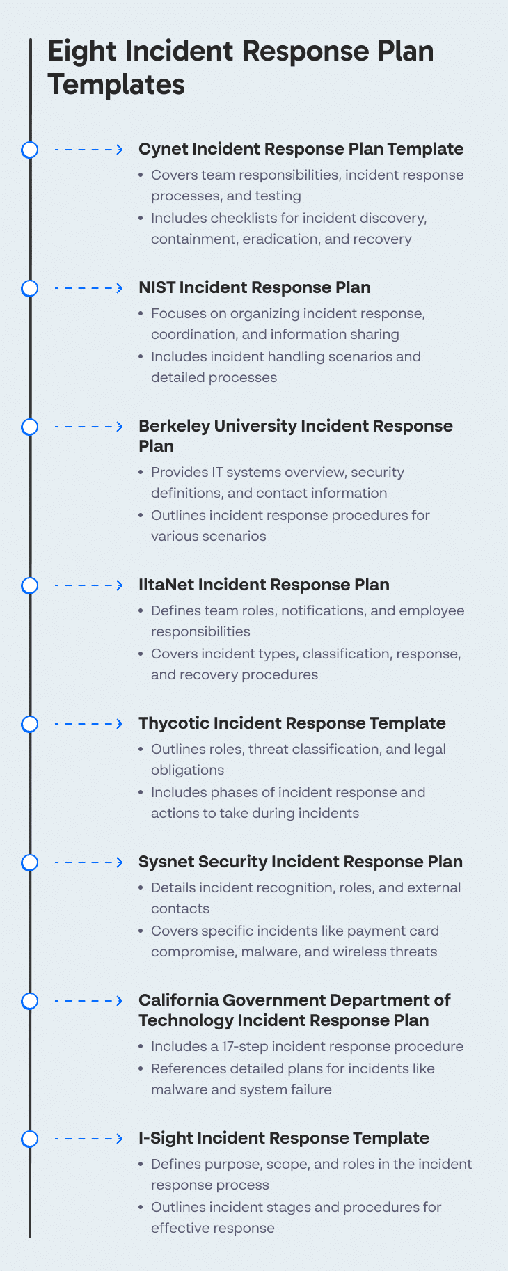 Eight Incident Response Plan Templates