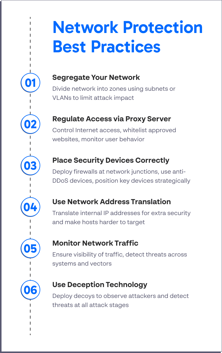 Network Protection Best Practices - 2