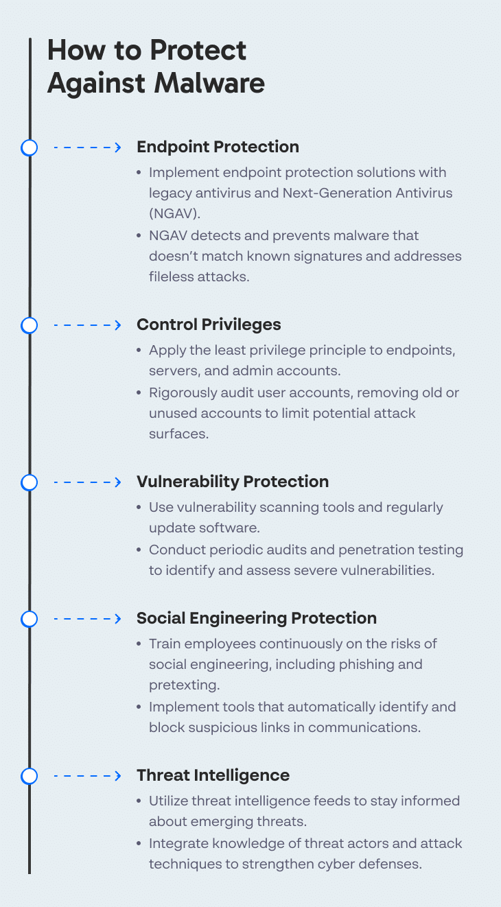 How to Protect Against Malware