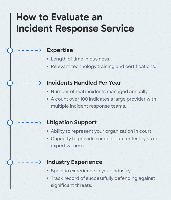 How to Evaluate an Incident Response Service