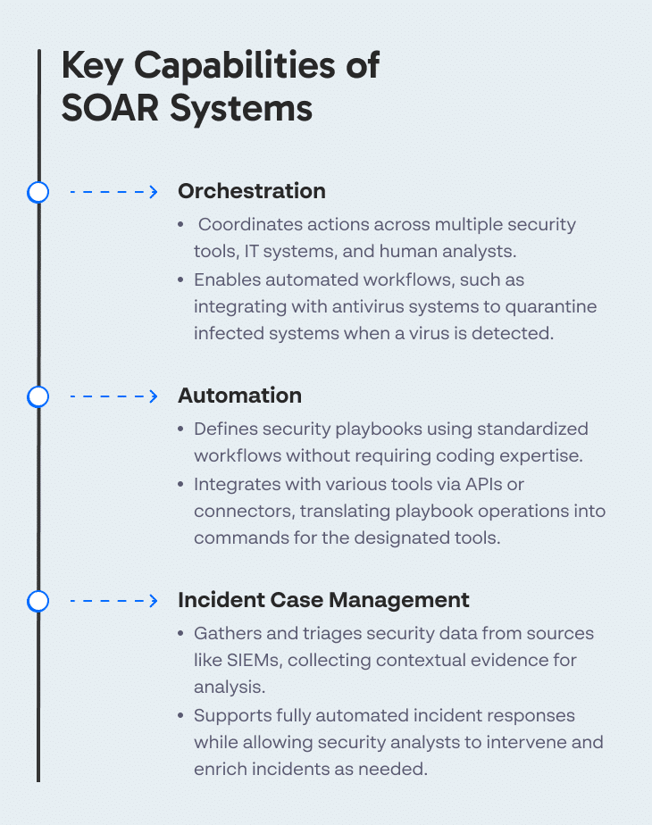 Key Capabilities of SOAR Systems