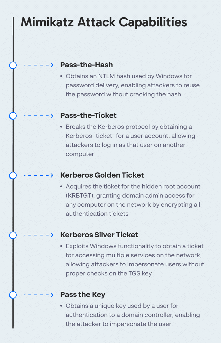 Mimikatz Attack Capabilities