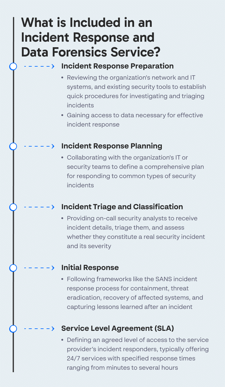 What is Included in an Incident Response and Data Forensics Service