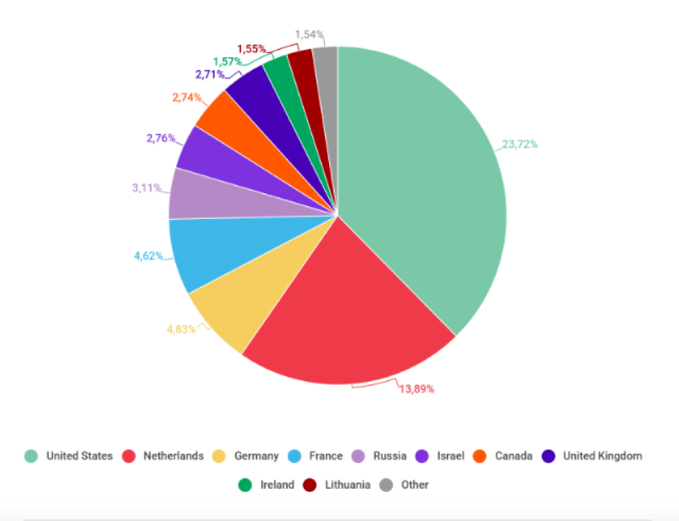 Malware Zero Online - Benim.K12.Tr 1687987997