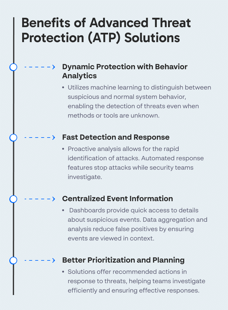 Benefits of Advanced Threat Protection (ATP) Solutions 