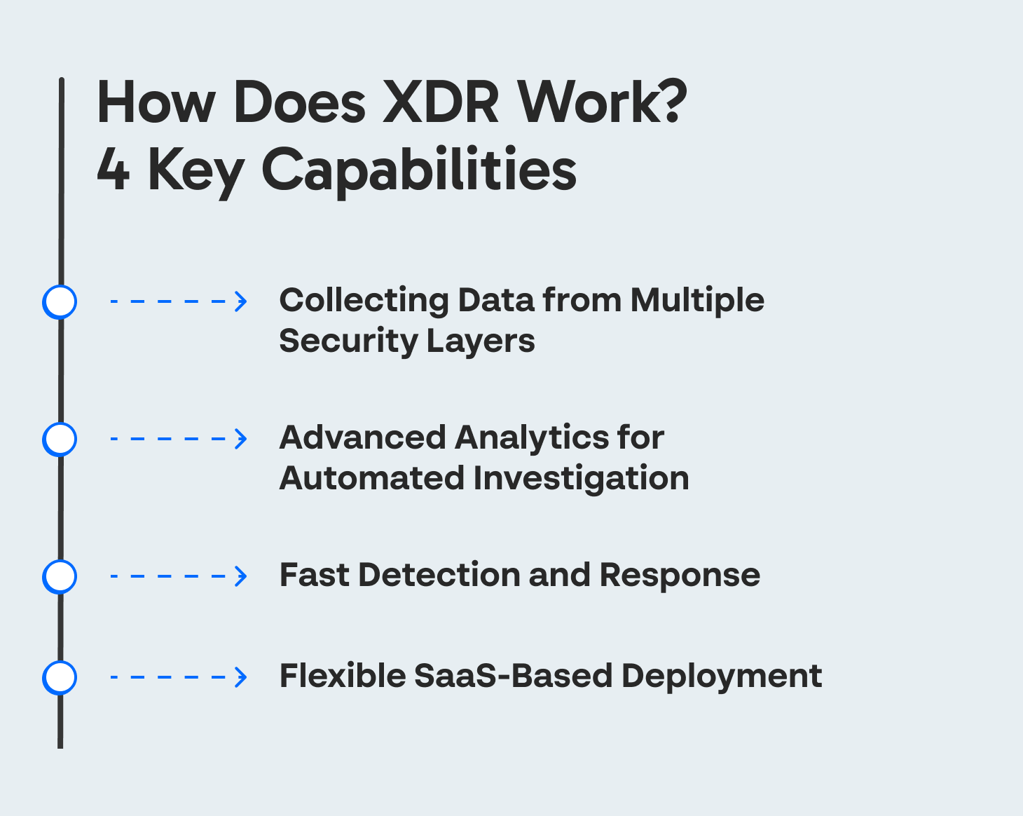 How Does XDR Work_ 4 Key Capabilities