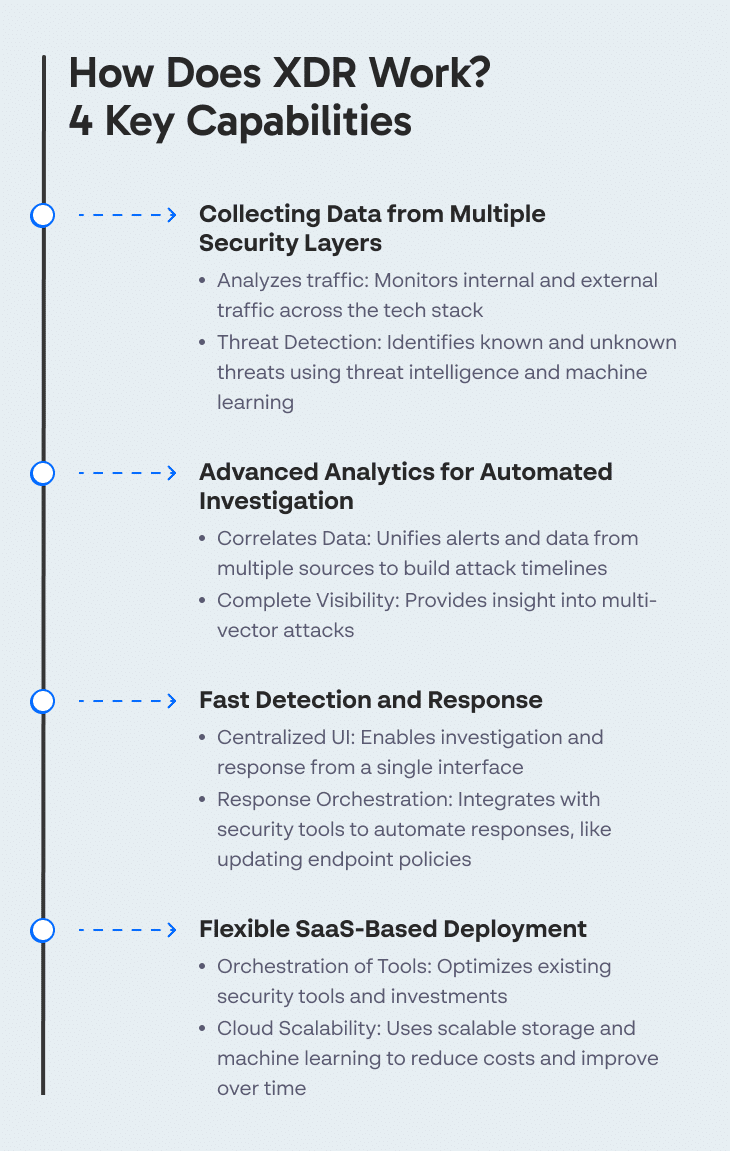 How Does XDR Work_ 4 Key Capabilities