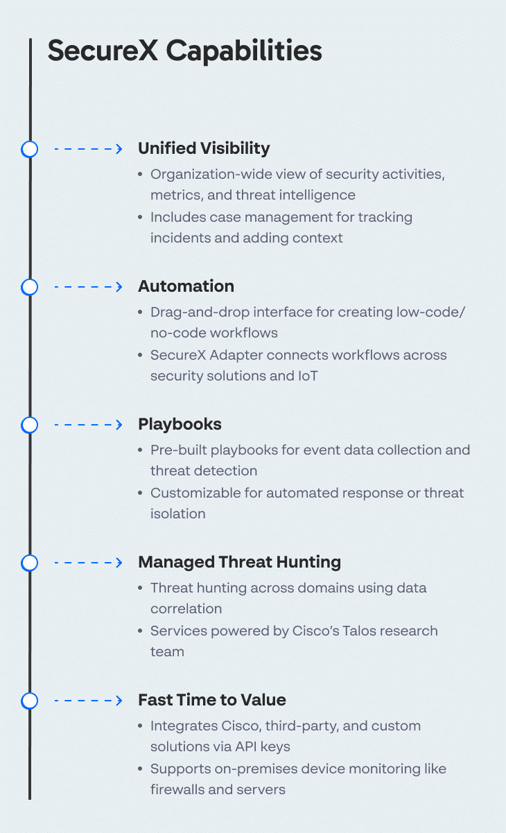 SecureX Capabilities 