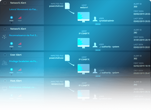 Cynet Xdr Platform