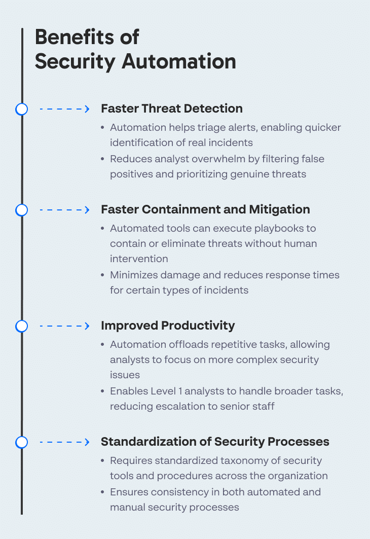 Benefits of Security Automation