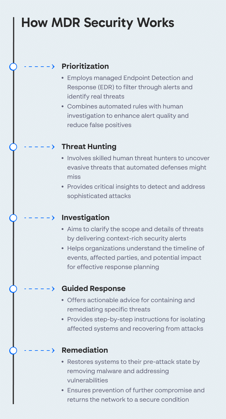 How MDR Security Works