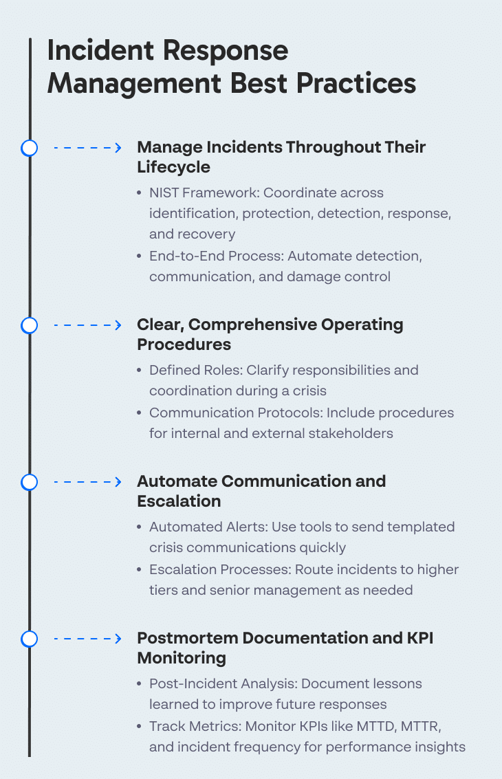 Incident Response Management Best Practices