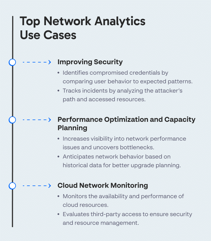 Top Network Analytics Use Cases 