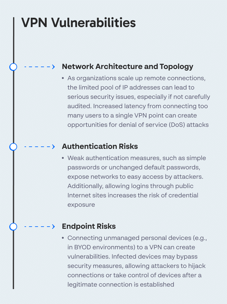 VPN Vulnerabilities