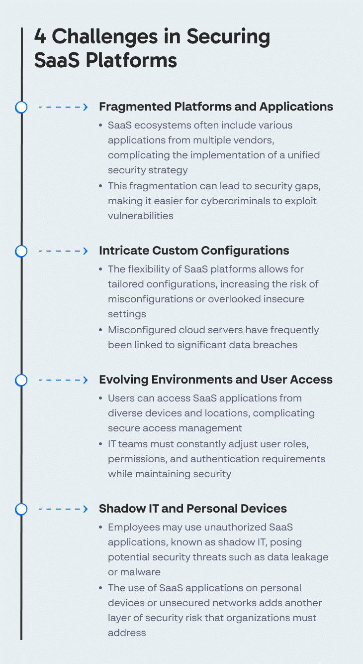 4 Challenges in Securing SaaS Platforms