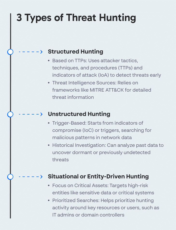 3 Types of Threat Hunting