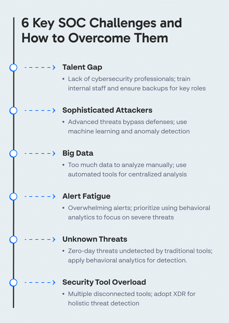 6 Key SOC Challenges and How to Overcome Them