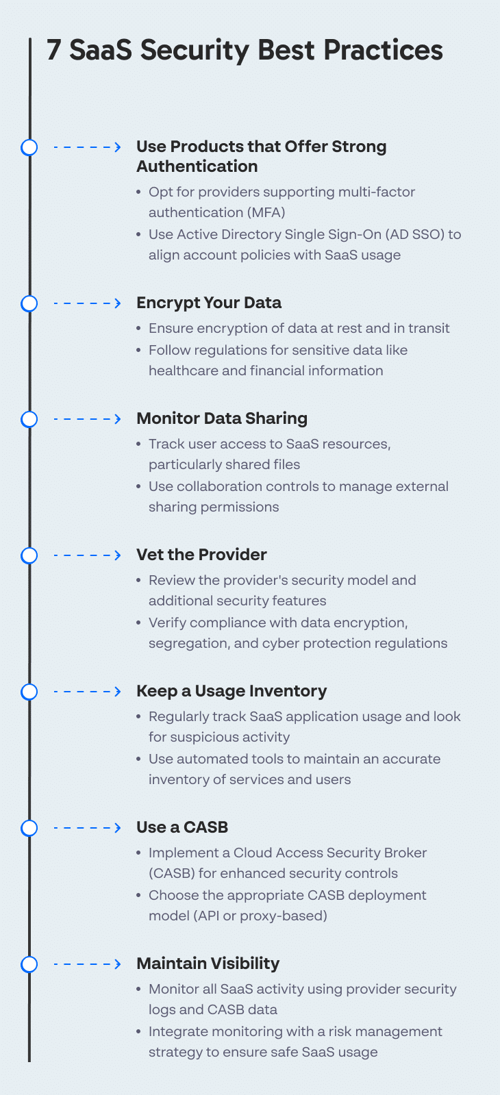 7 SaaS Security Best Practices