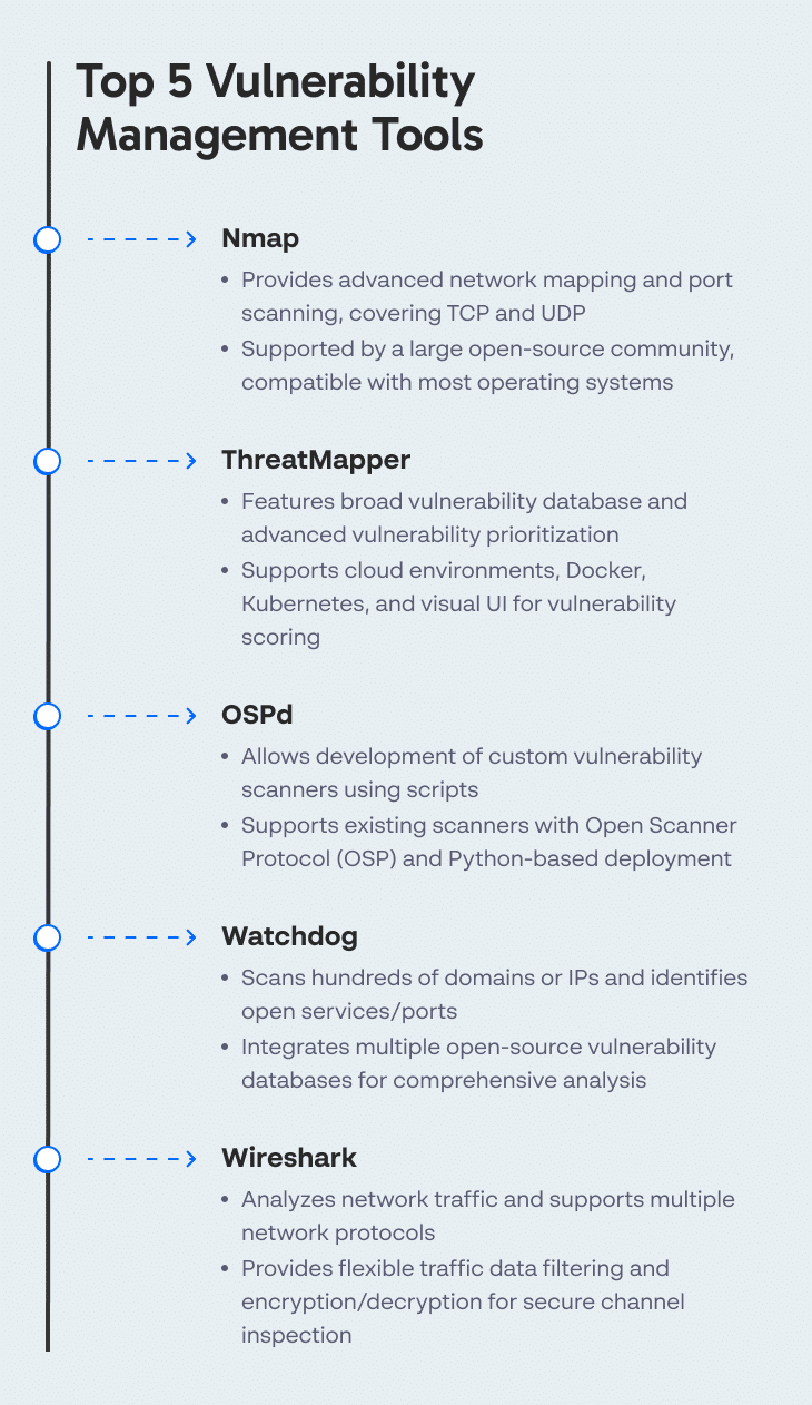 Top 5 Vulnerability Management Tools