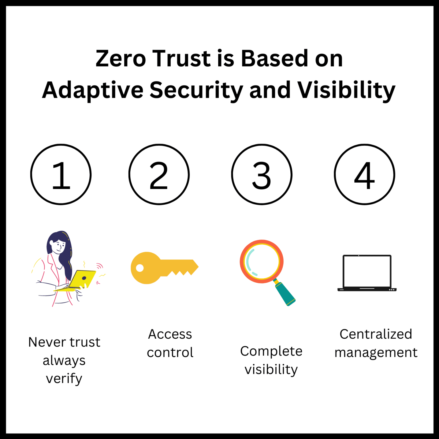 Zero Trust Vs. Defense In Depth: Unpacking Modern IT Security - All-in ...