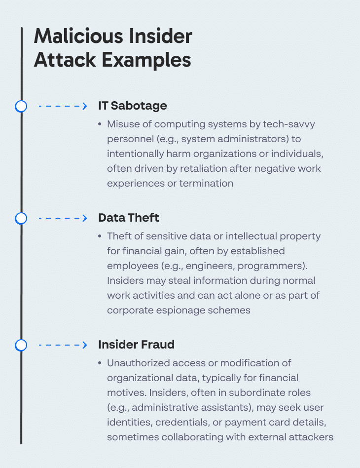 Malicious Insider Attack Examples