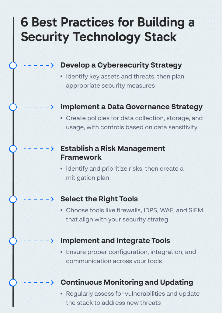 6 Best Practices for Building a Security Technology Stack