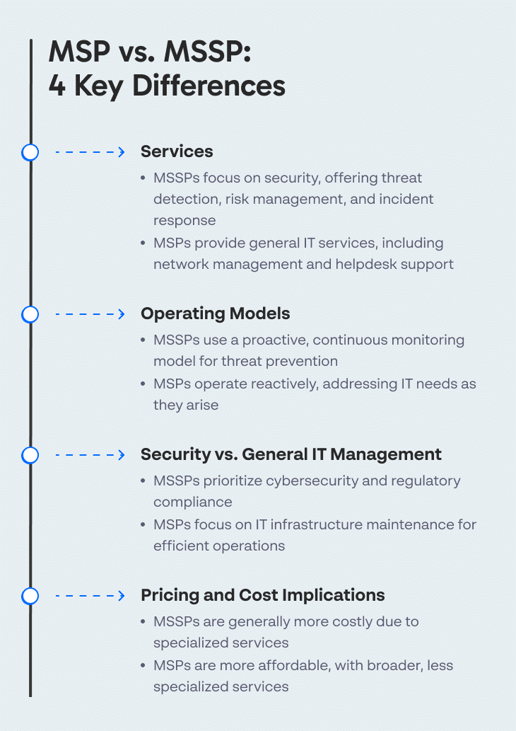 MSP vs. MSSP: 4 Key Differences 