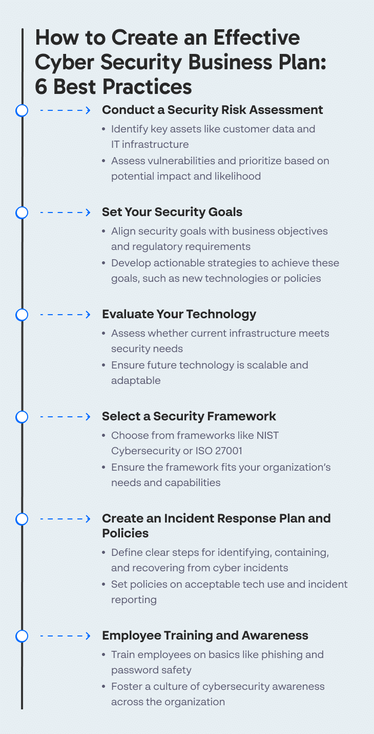 How to Create an Effective Cyber Security Business Plan_ 6 Best Practices