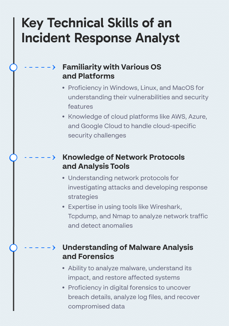 Key Technical Skills of an Incident Response Analyst