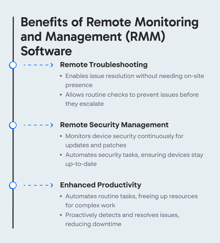 Benefits of Remote Monitoring and Management (RMM) Software 