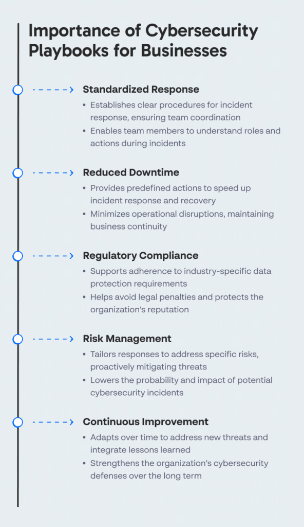 Cybersecurity Playbooks: Why and How to Create Your Own