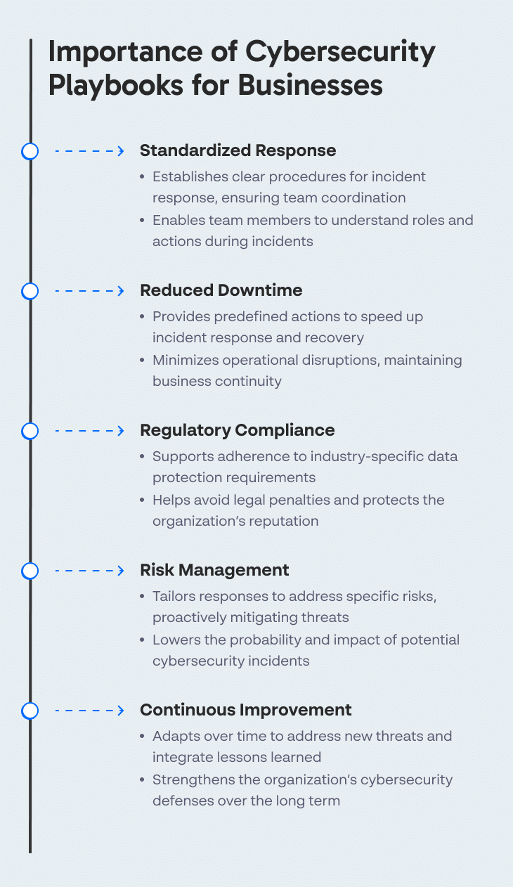 Importance of Cybersecurity Playbooks for Businesses