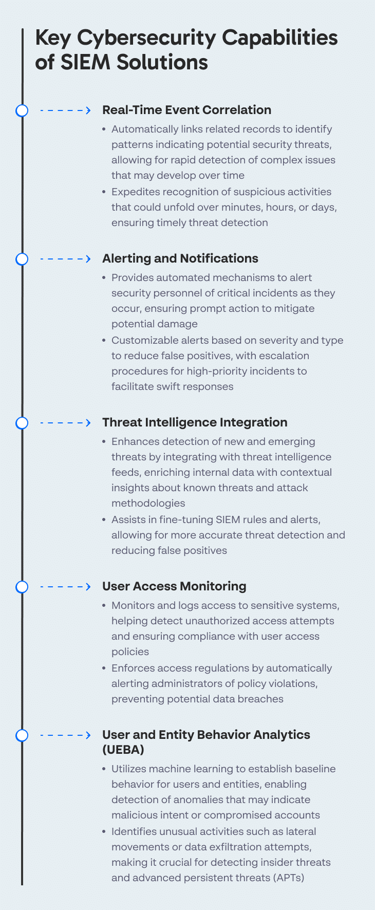 Key Cybersecurity Capabilities of SIEM Solutions