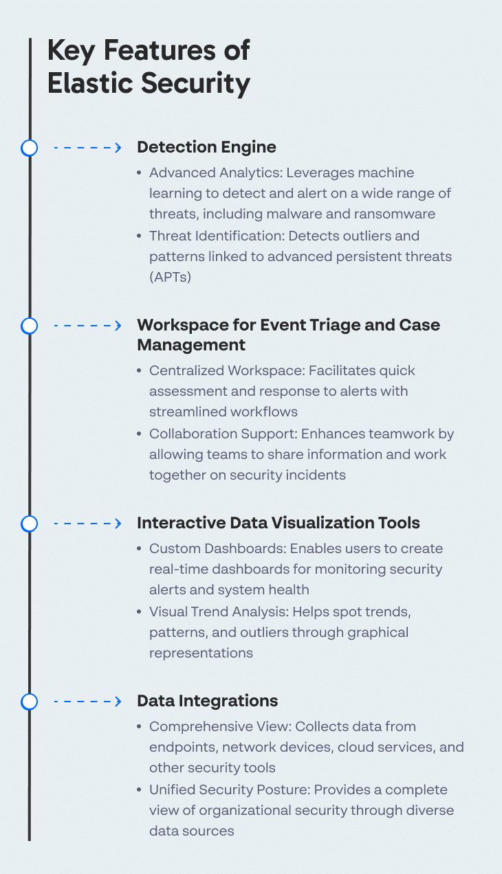 Key Features of Elastic Security