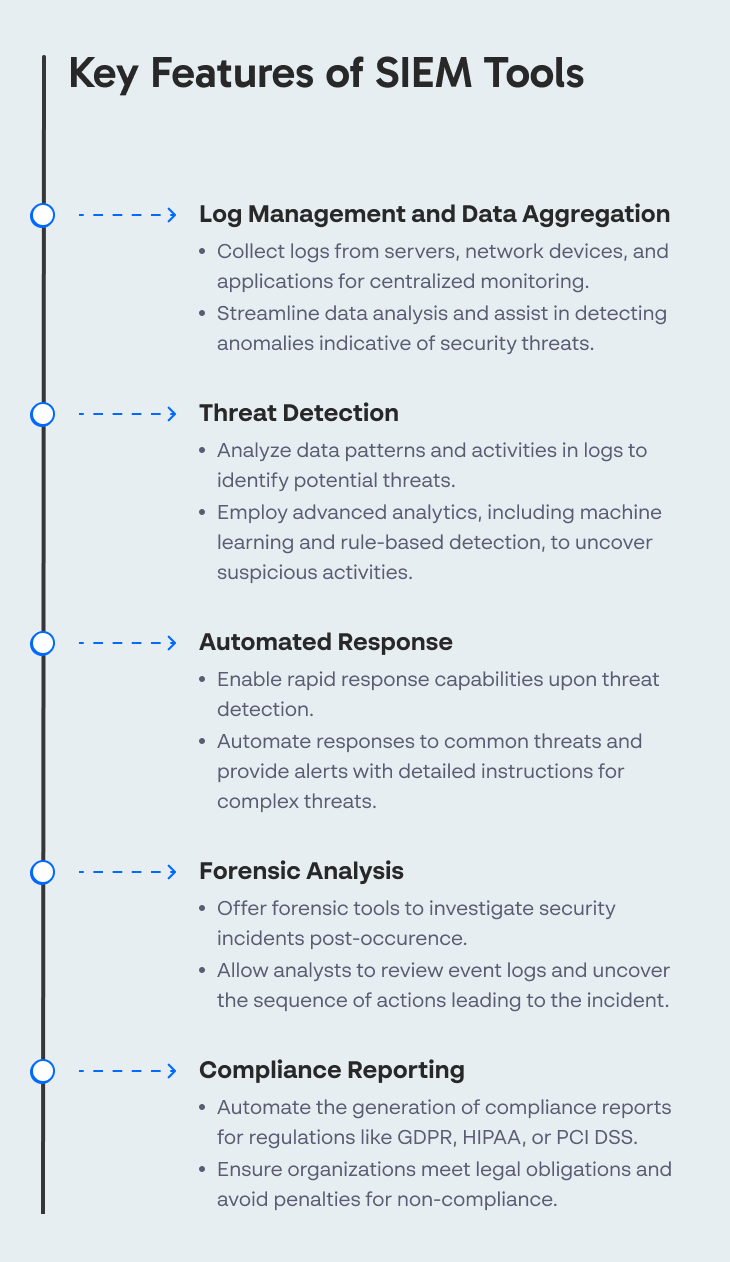 Key Features of SIEM Tools