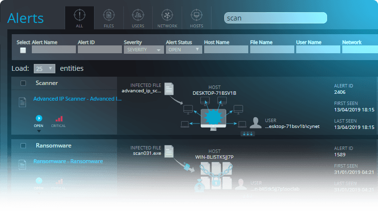 Cynet platform