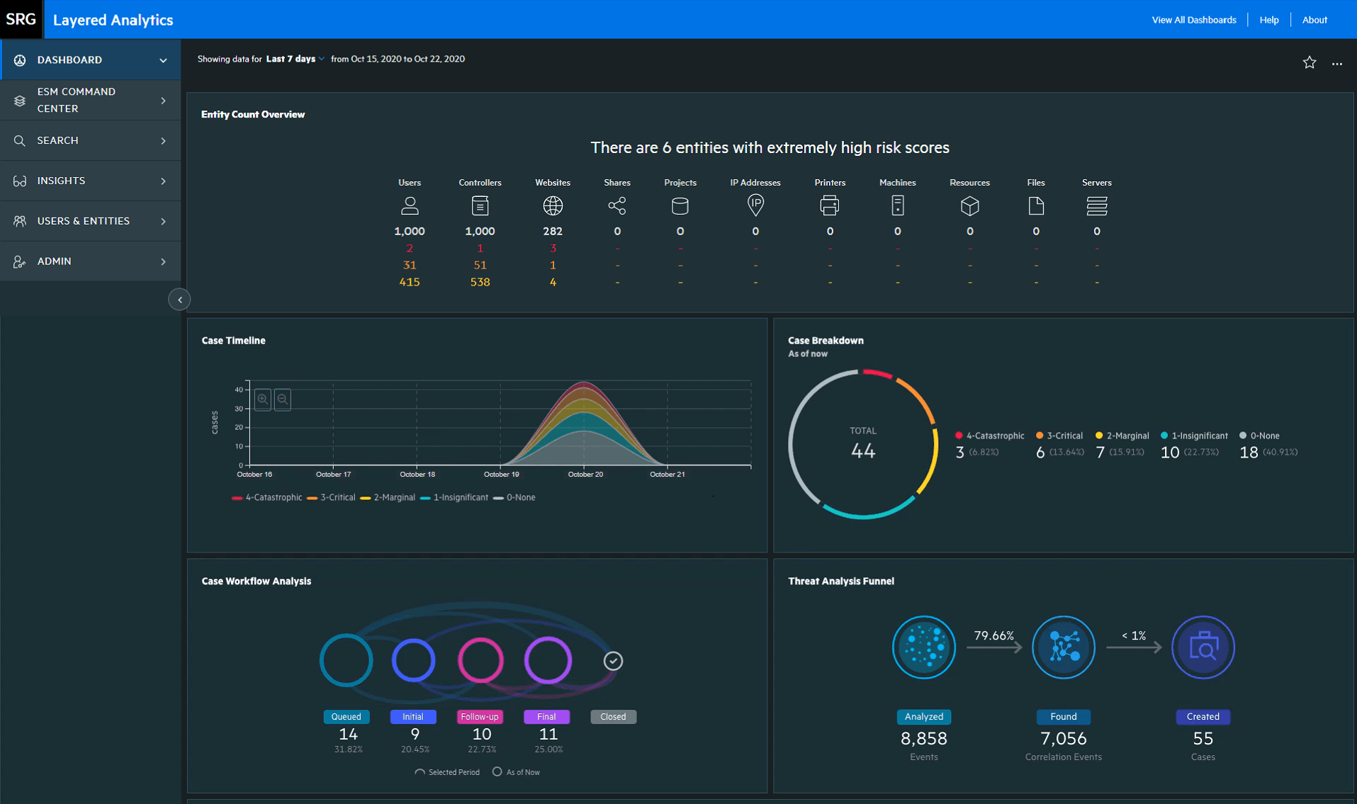 OpenText ArcSight Enterprise Security Manager