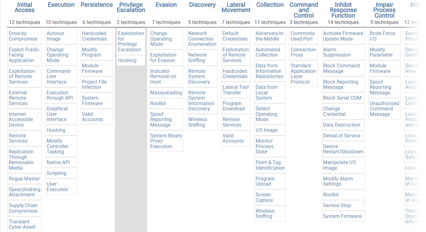 Enterprise Matrix