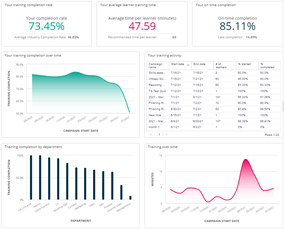 InfosecIQ