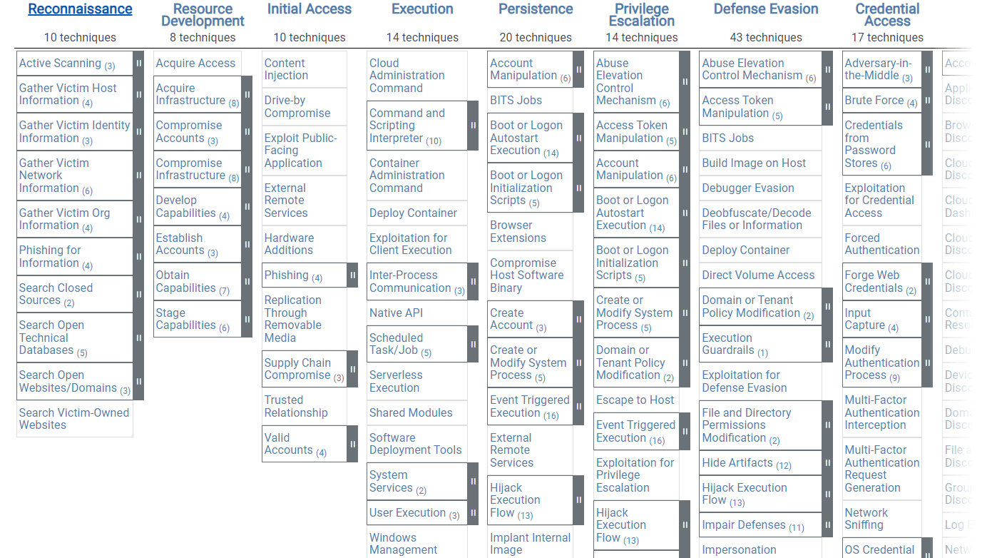 Enterprise Matrix