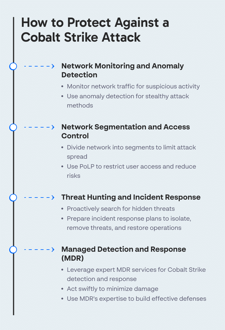 How to Protect Against a Cobalt Strike Attack